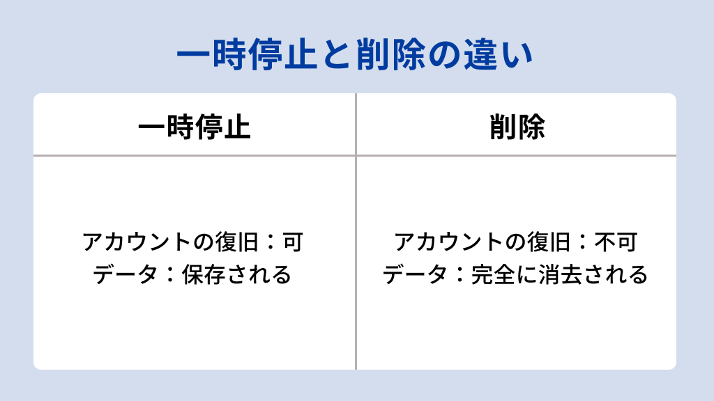 一時停止と削除の違い